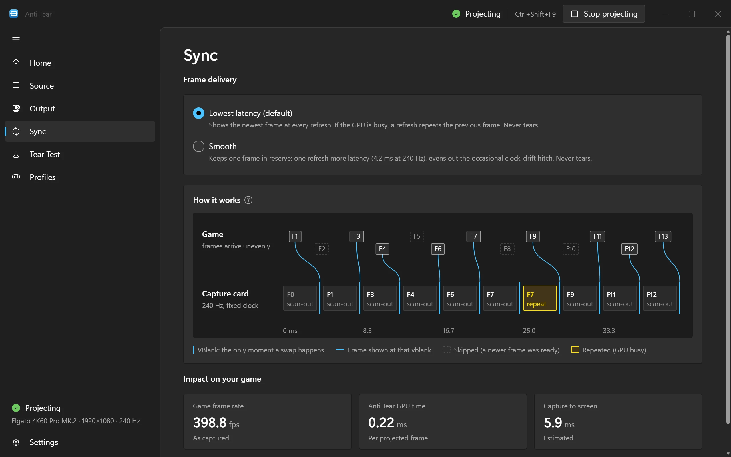 Anti Tear's Sync page: the Lowest latency (default) and Smooth frame delivery options, and a timeline of game frames arriving unevenly while the capture card refreshes at a fixed 240 Hz, with one frame repeated when the GPU was busy